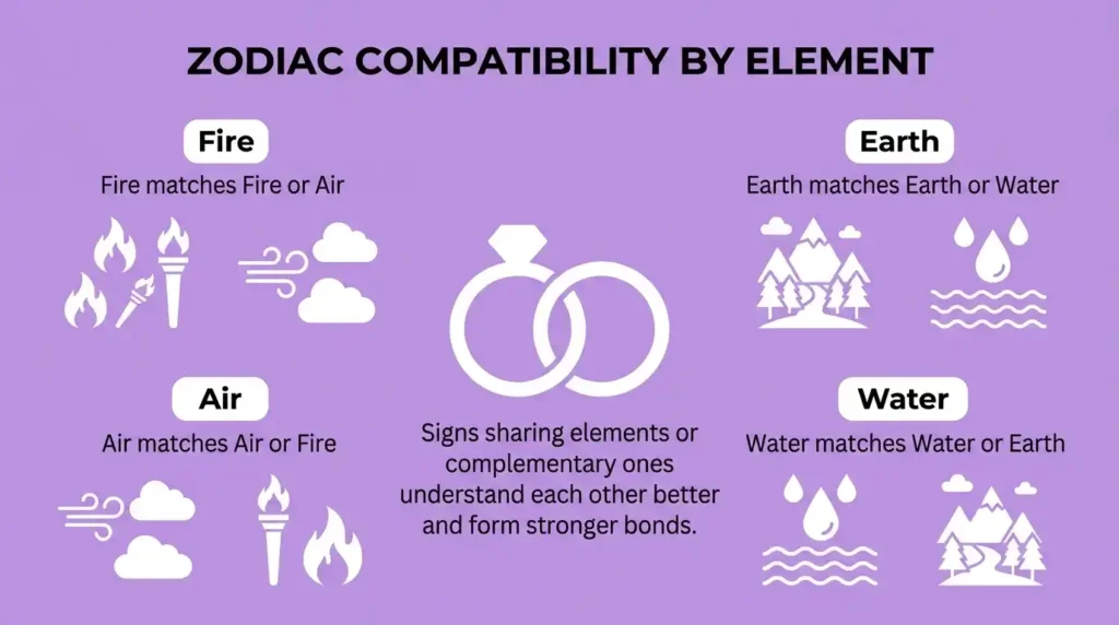 astrology-signs-compatibility-based-on-elements