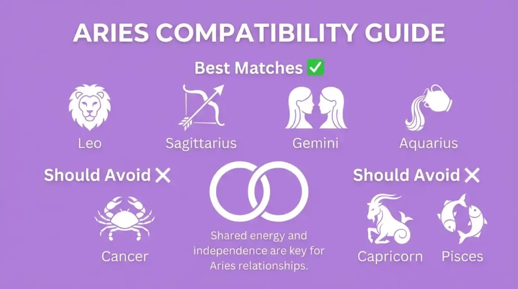 best-matches-for-aries