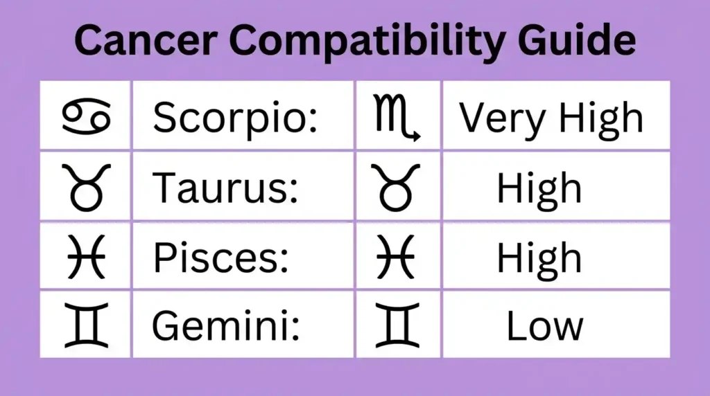 compatibility-chart-partner-matching