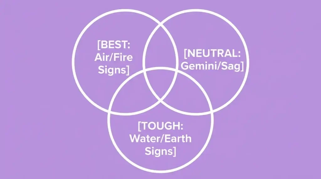 gemini-compatibility-and-soulmates