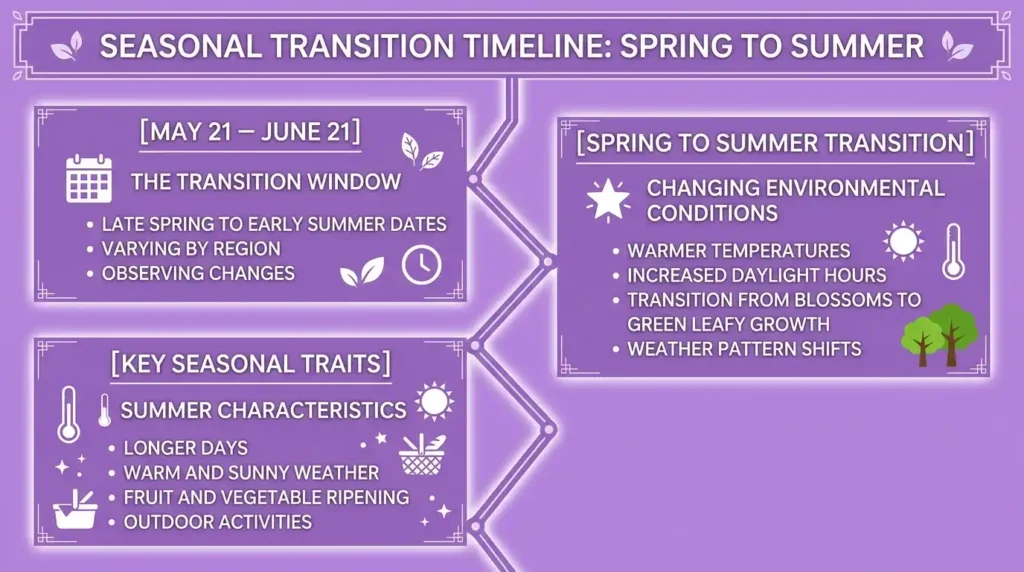 gemini-dates-and-zodiac-season
