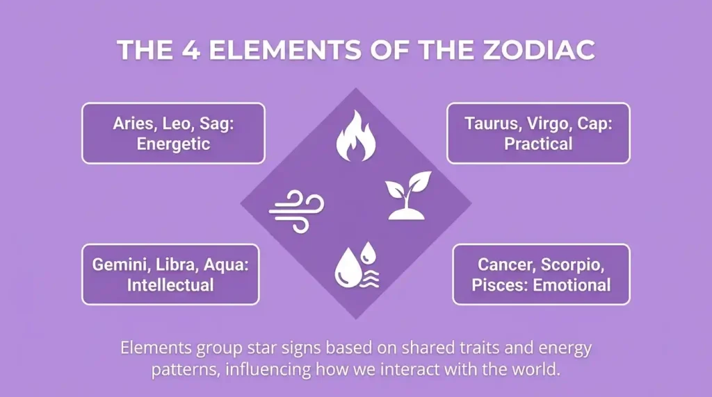 the-four-elements-of-the-zodiac-overview