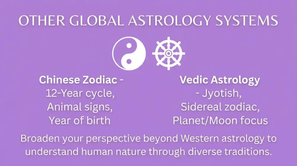 zodiac-signs-and-other-astrology-systems